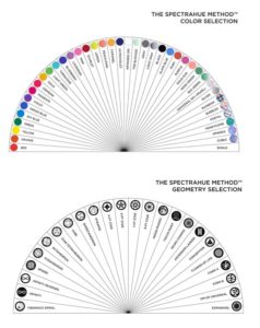 Color geometry dowsings charts